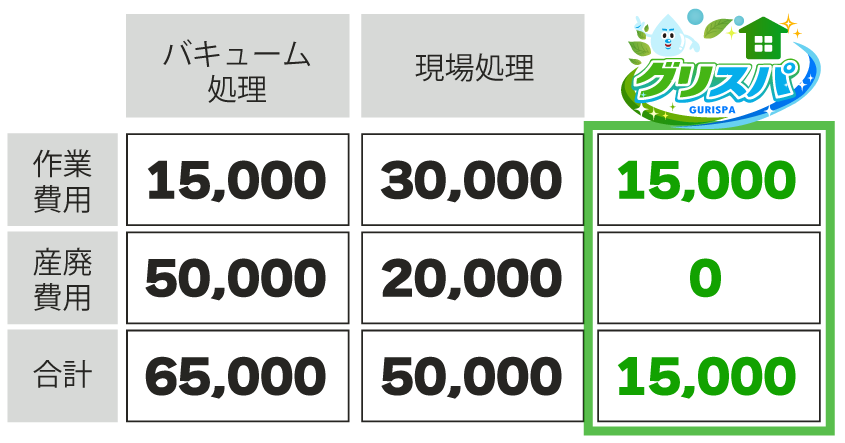他社との料金比較