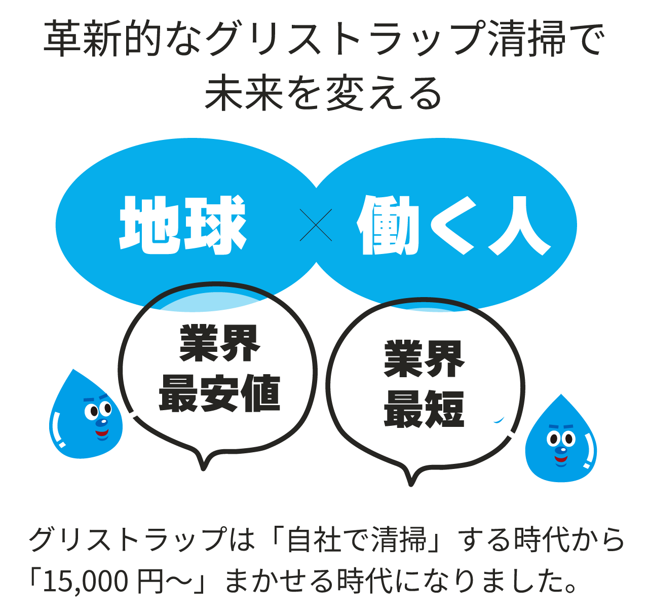 業界最安値・最短
